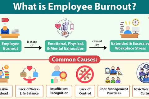 Employee Burnout