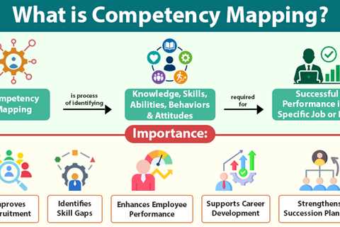 Competency Mapping