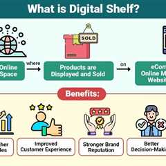 Digital Shelf