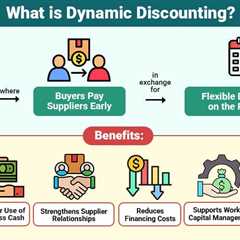 Dynamic Discounting