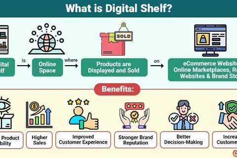 Digital Shelf