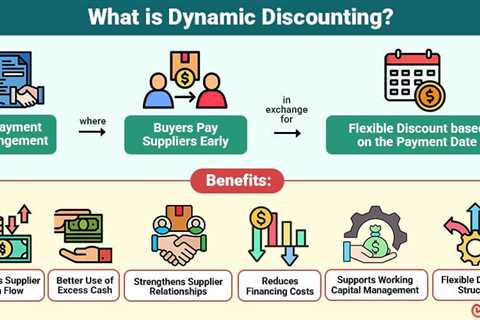 Dynamic Discounting