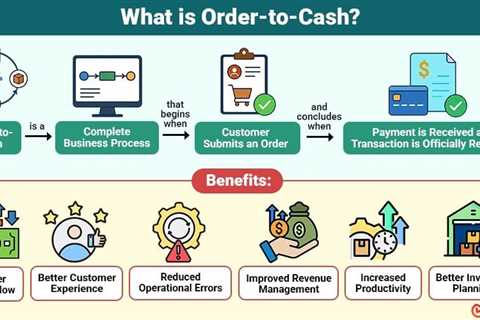 Order-to-Cash