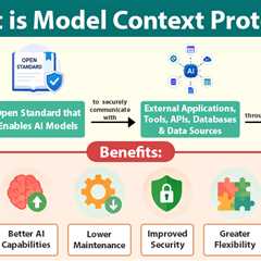 Model Context Protocol