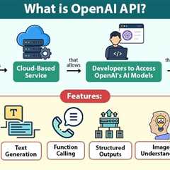 OpenAI API