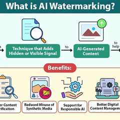 AI Watermarking