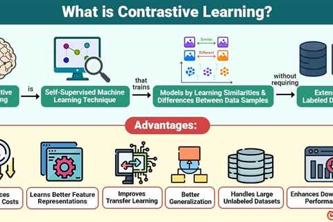 Contrastive Learning