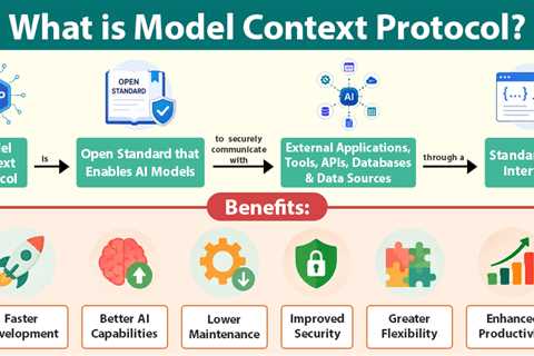 Model Context Protocol