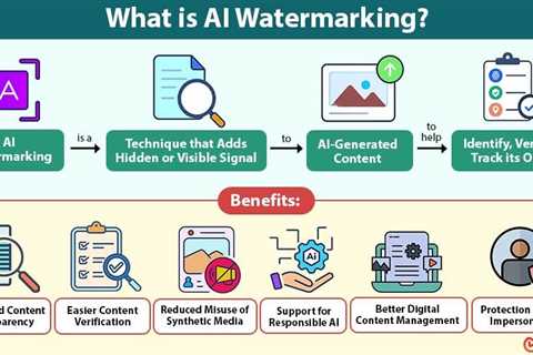 AI Watermarking